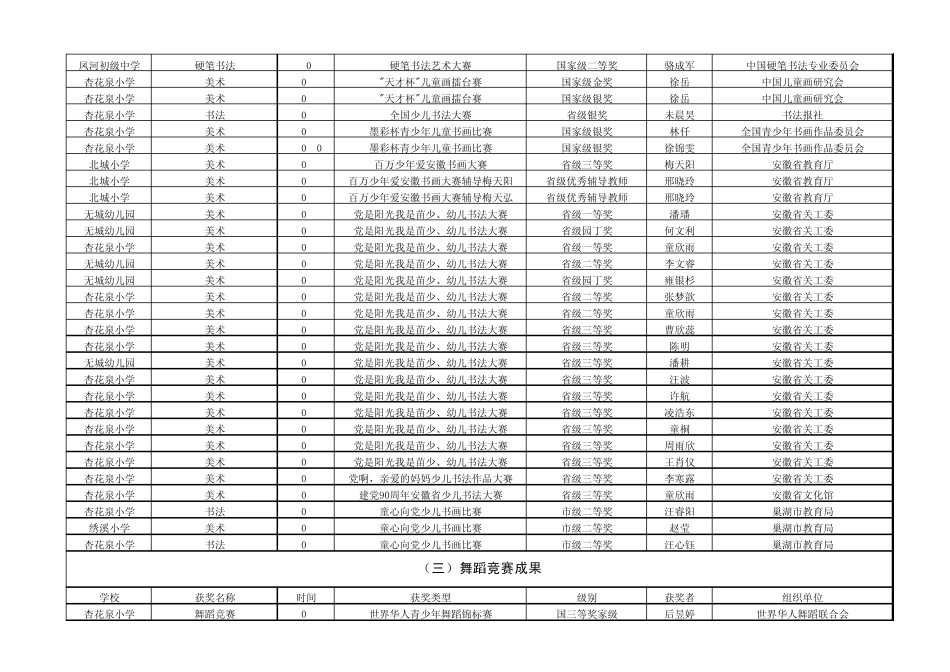 教育教学成果xls_第2页
