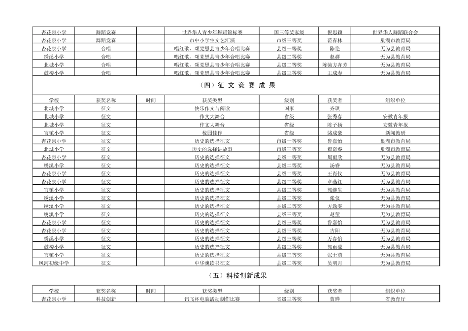 教育教学成果xls_第3页
