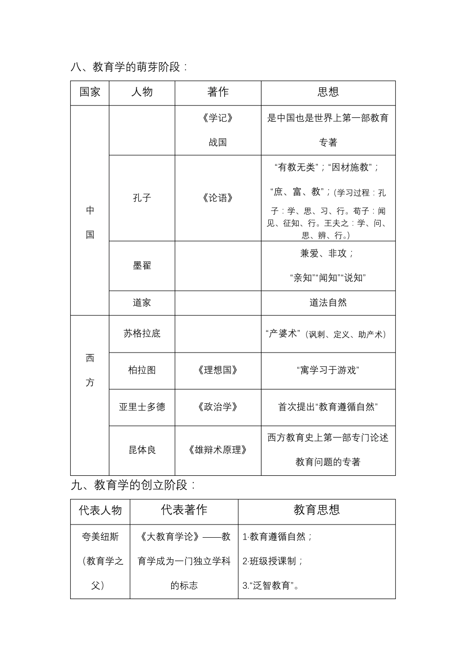 教育教学知识与能力及综合素质总结_第2页
