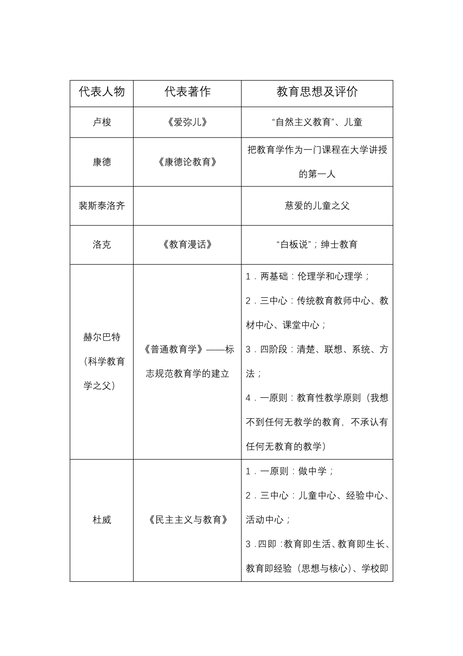 教育教学知识与能力及综合素质总结_第3页
