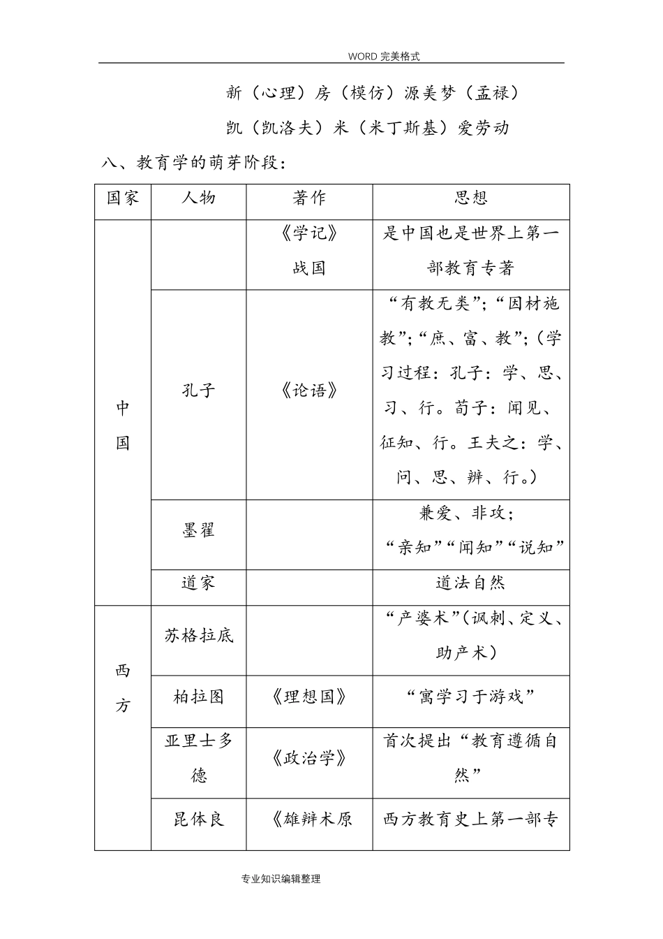 教育教学知识及能力和综合素质总结_第2页