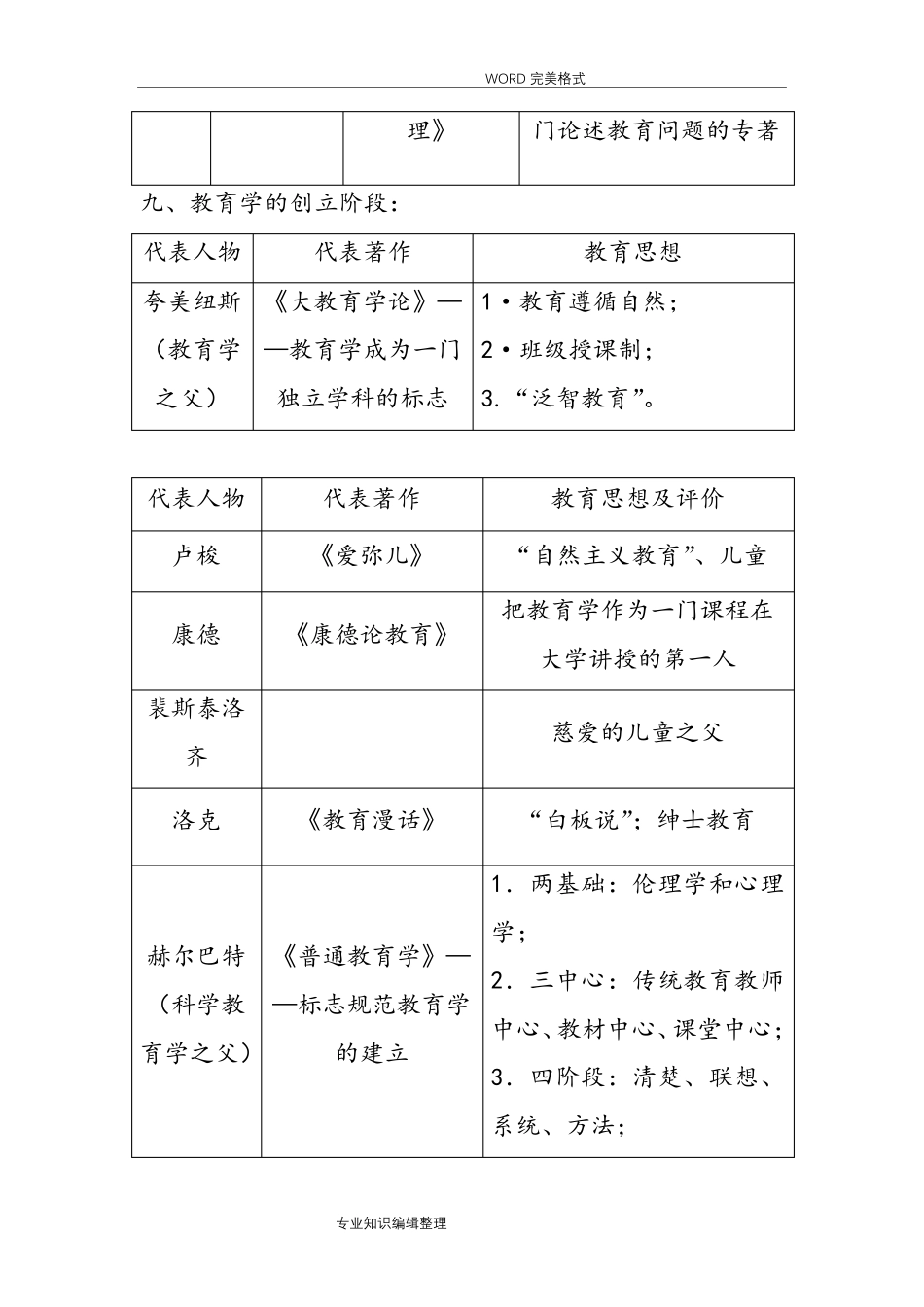 教育教学知识及能力和综合素质总结_第3页