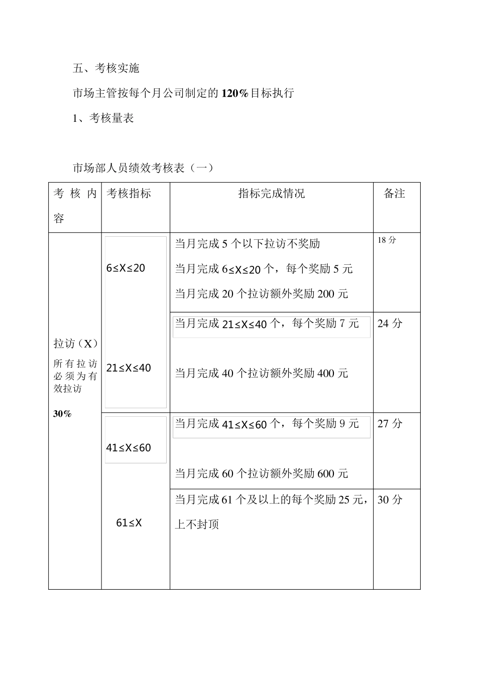 教育机构市场部人员KPI考核制度_第2页