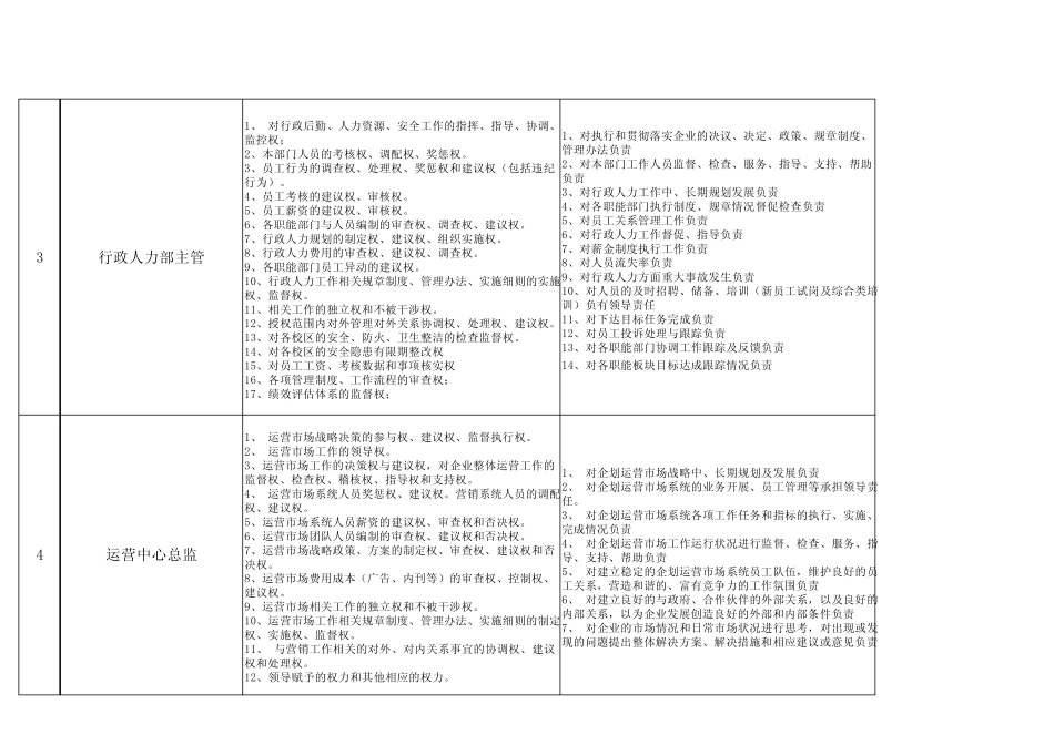 教育机构总部权责利_第2页