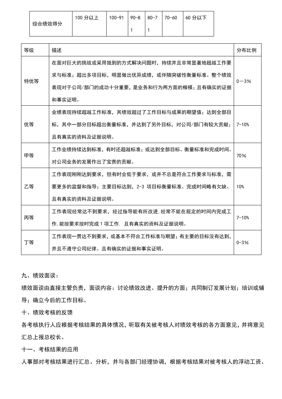 教育机构绩效考核制度_第3页