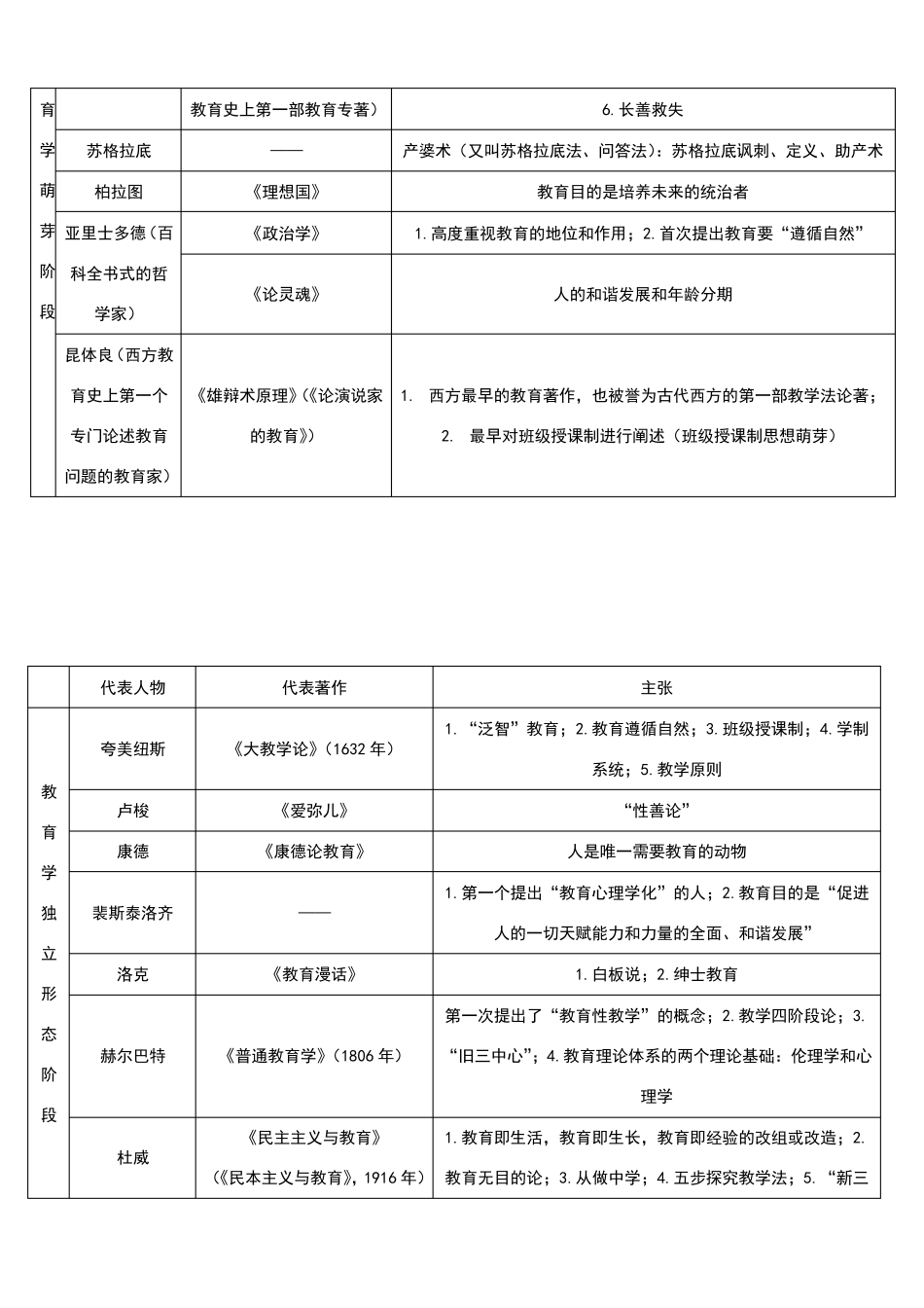 教育理论基础知识梳理汇总_第2页