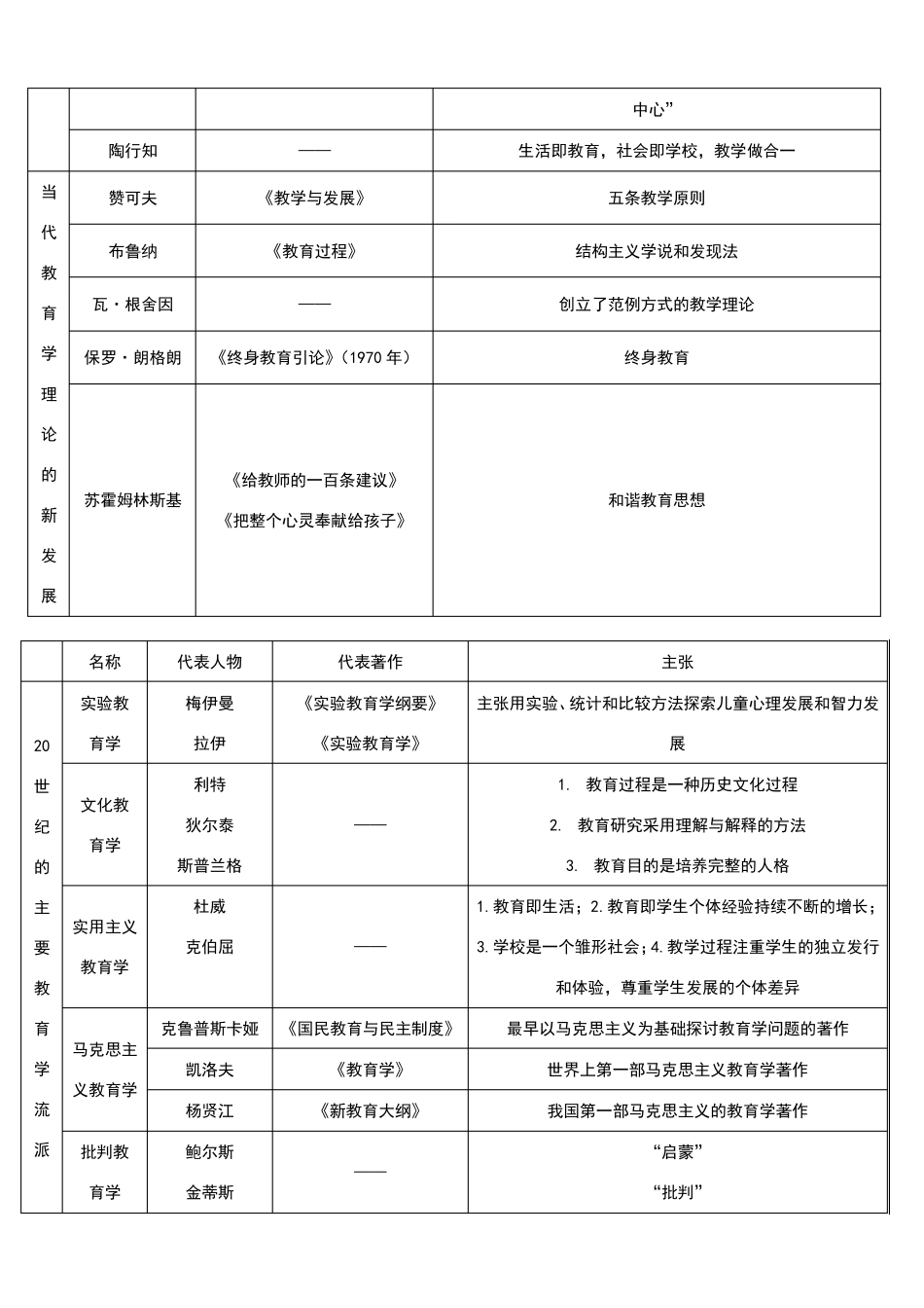 教育理论基础知识梳理汇总_第3页