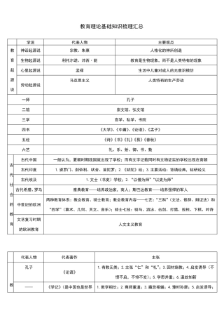 教育理论基础知识梳理汇总
