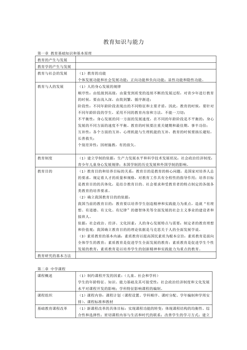 教育知识与能力(初中)重要考点总结_第1页