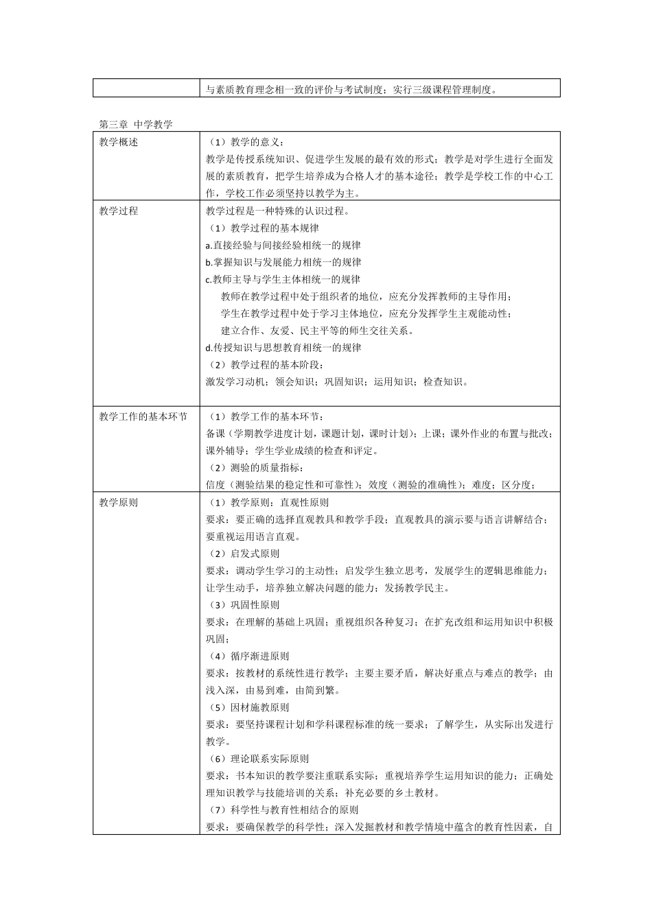 教育知识与能力(初中)重要考点总结_第2页