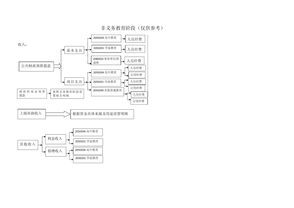 教育系统会计科目设置_第3页