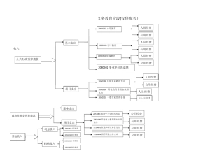 教育系统会计科目设置