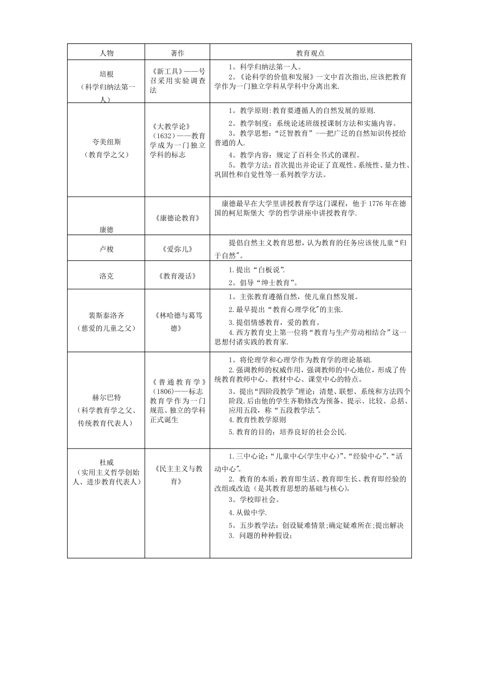 教育综合基础理论知识_第2页