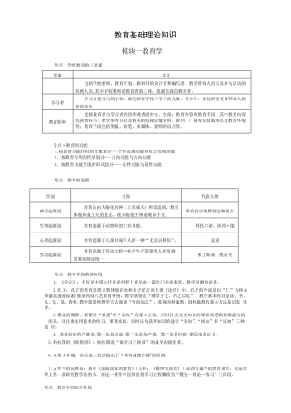 教育综合基础理论知识