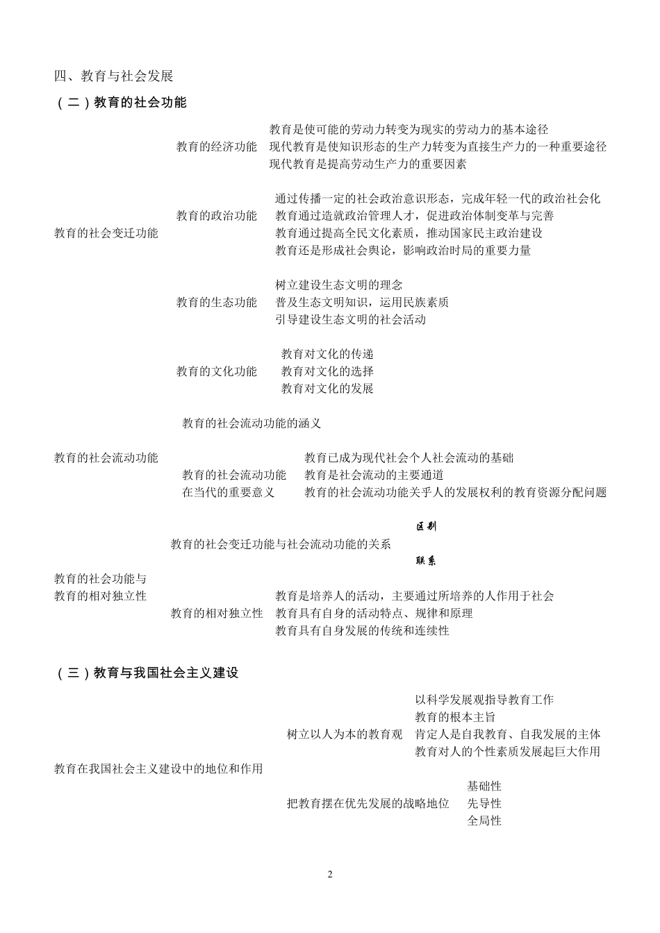 教育综合知识点归纳梳理_第2页