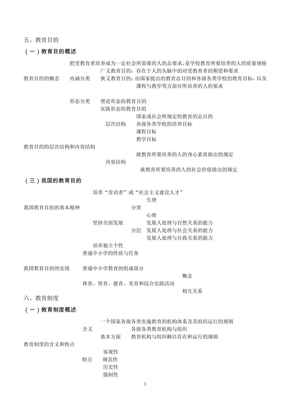 教育综合知识点归纳梳理_第3页