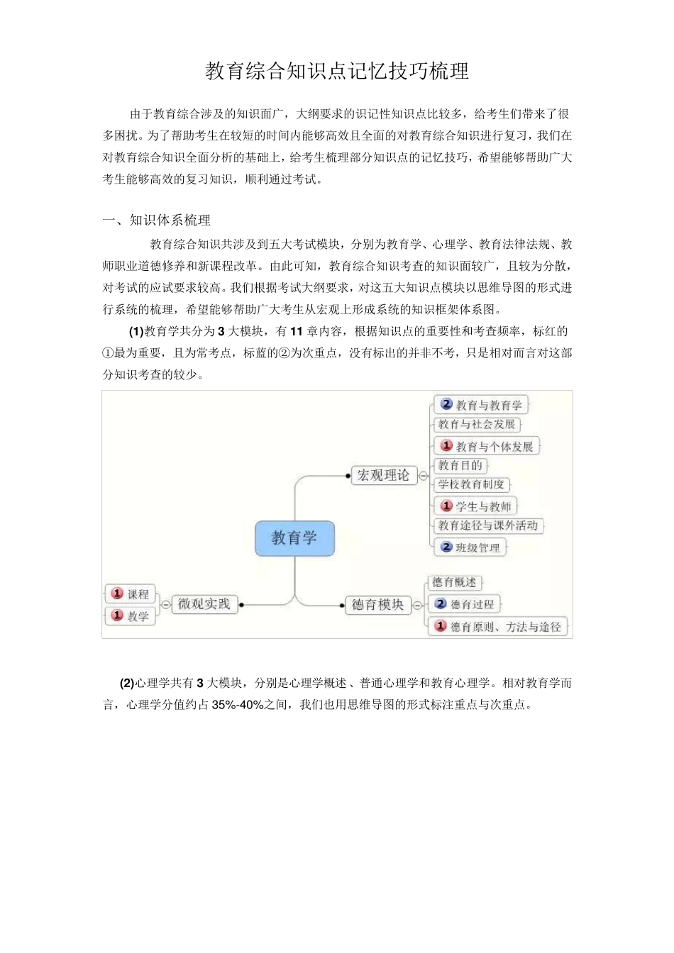 教育综合知识点梳理_第1页