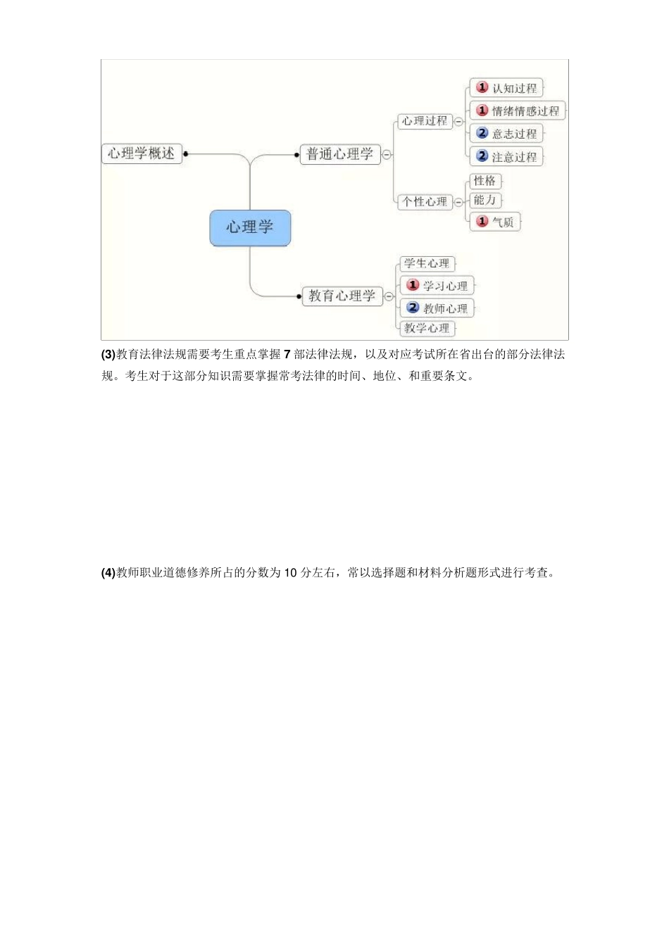 教育综合知识点梳理_第2页
