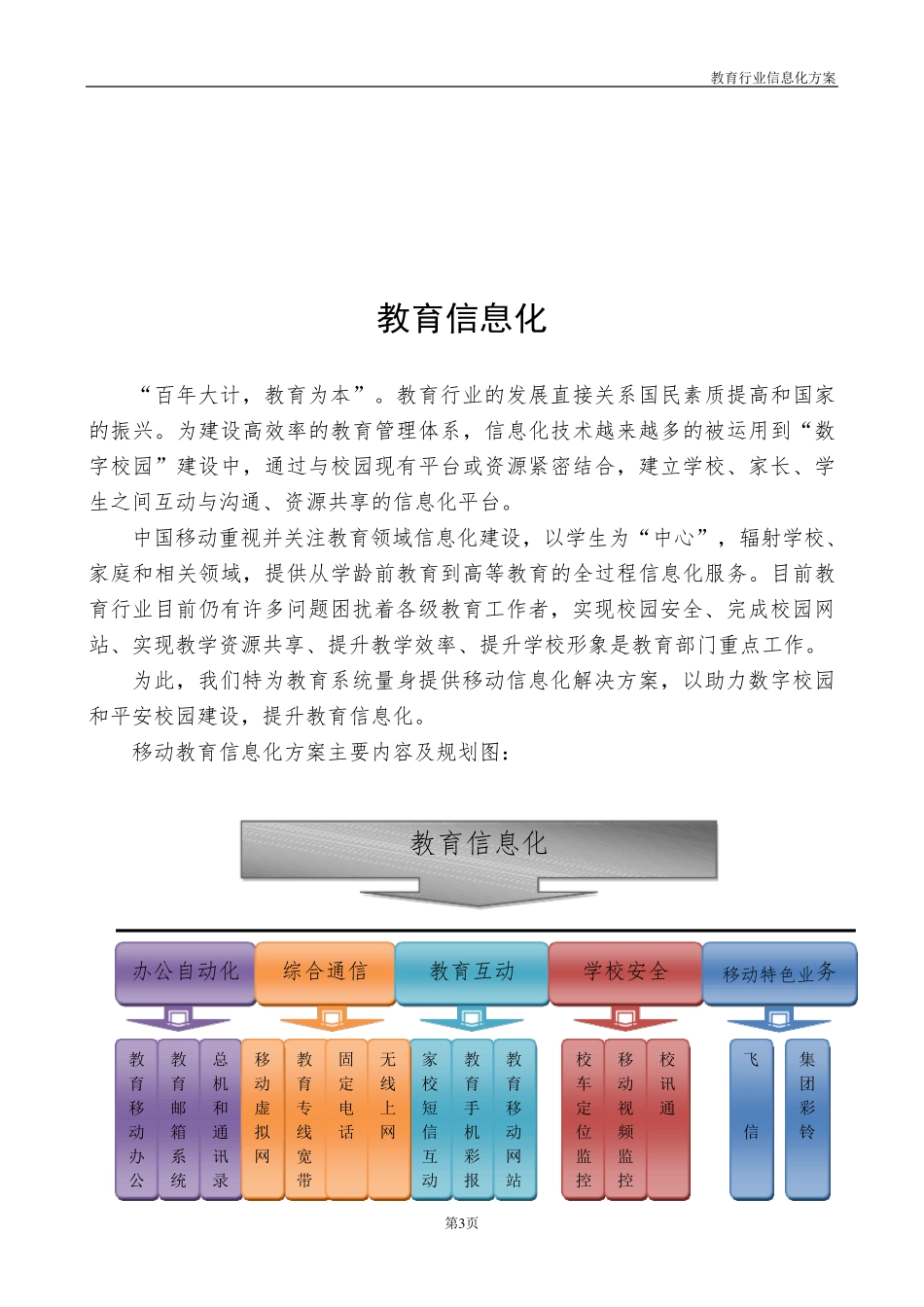 教育行业综合解决方案_第3页