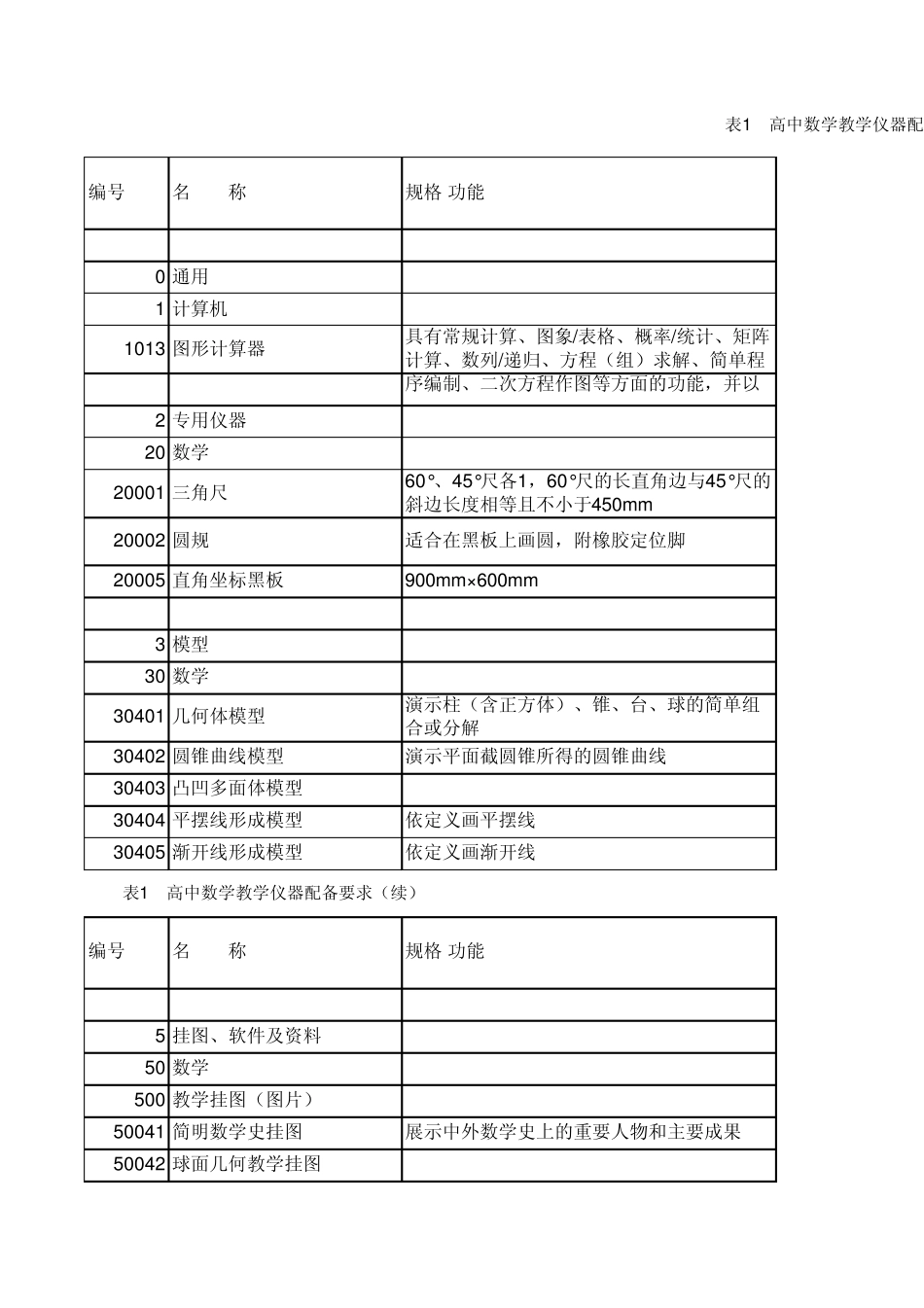 教育行业规范高中理科教学仪器配备标准_第1页