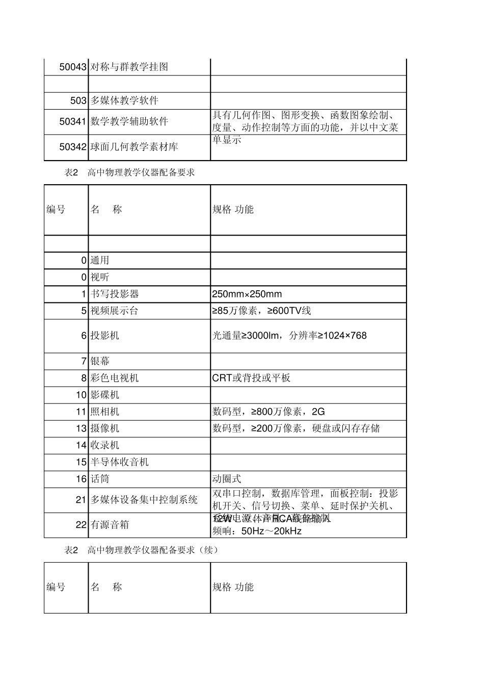 教育行业规范高中理科教学仪器配备标准_第2页
