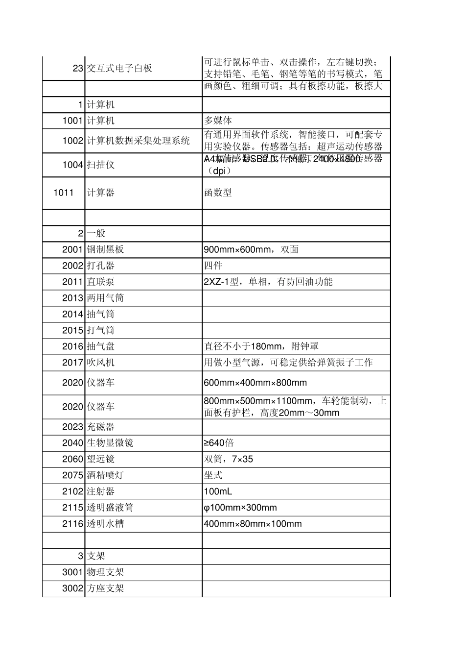 教育行业规范高中理科教学仪器配备标准_第3页