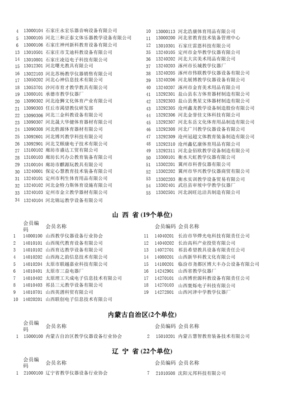 教育装备行业协会会员_第3页