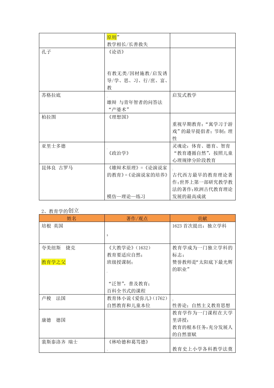 教资科目二《教育知识与能力》个人精心整理——每一章节的重点内容_第2页