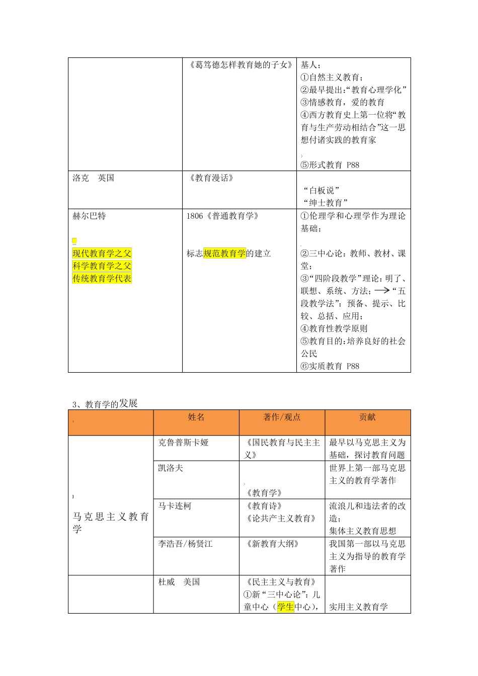 教资科目二《教育知识与能力》个人精心整理——每一章节的重点内容_第3页
