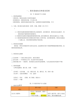 教资科目二《教育知识与能力》个人精心整理——每一章节的重点内容
