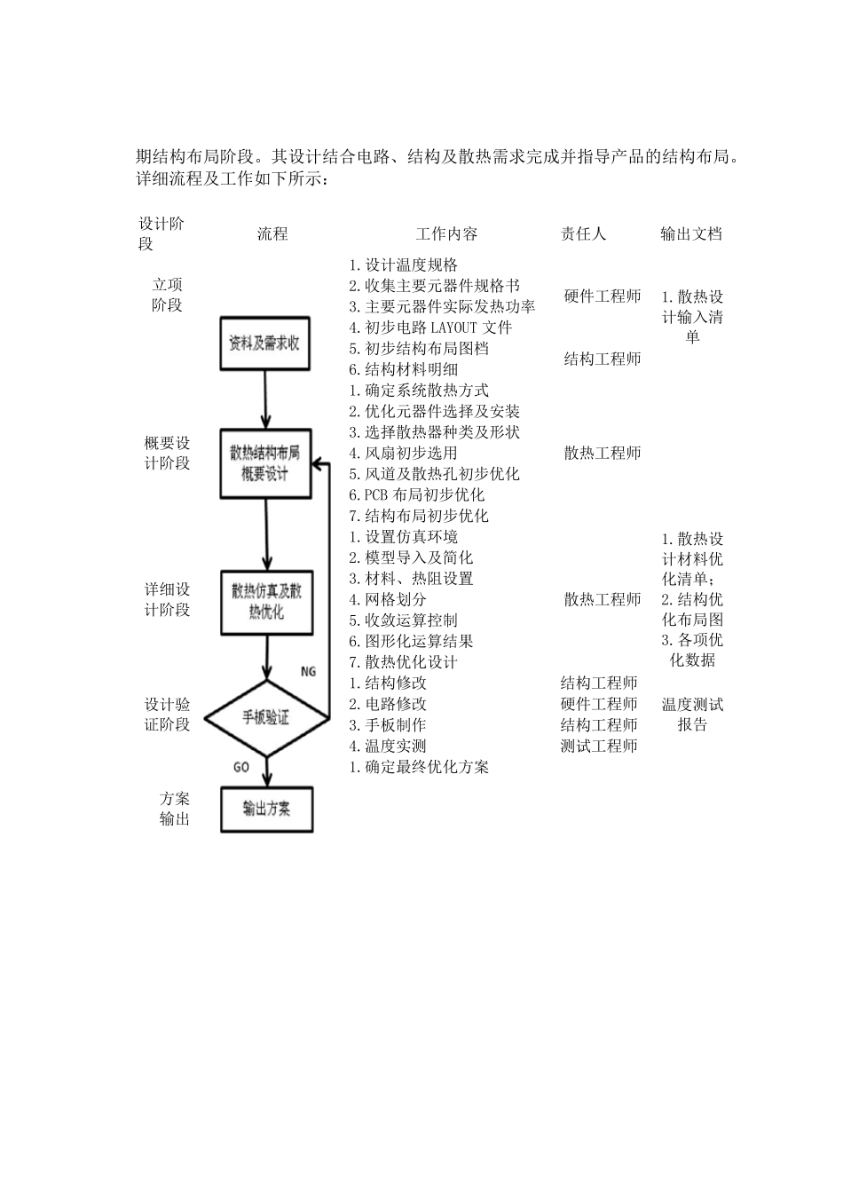散热设计规范机械_第3页