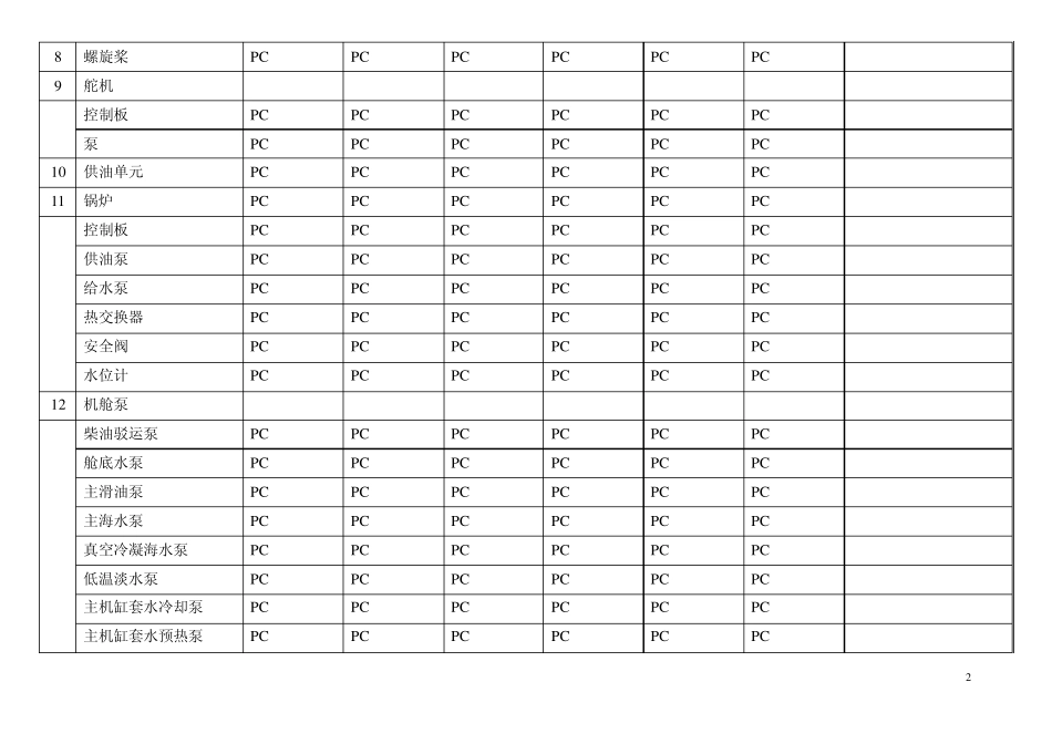 散货船持证清单_第2页