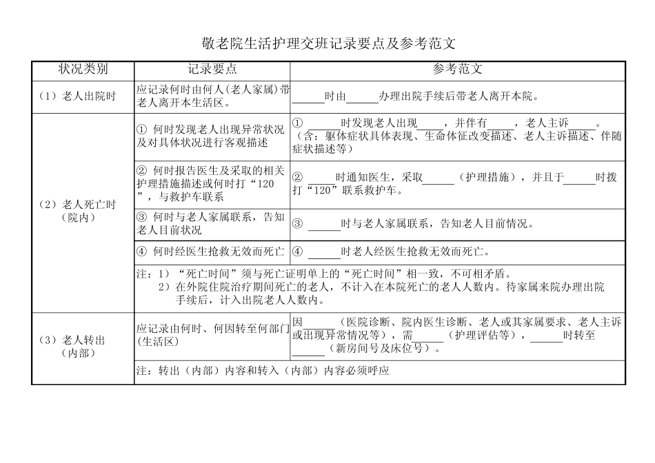 敬老院生活护理交班记录要点及参考范文_第1页