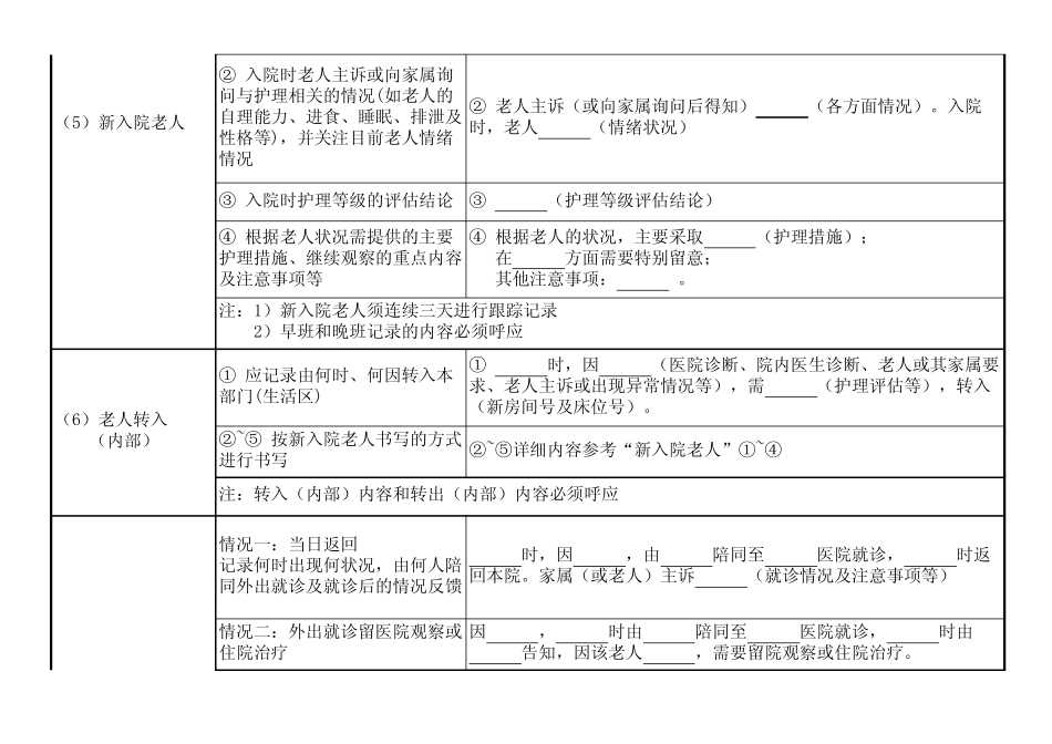 敬老院生活护理交班记录要点及参考范文_第3页