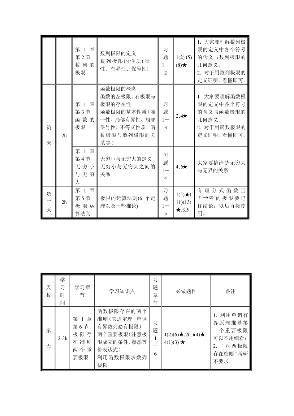数二高数课后题(考研)_第2页