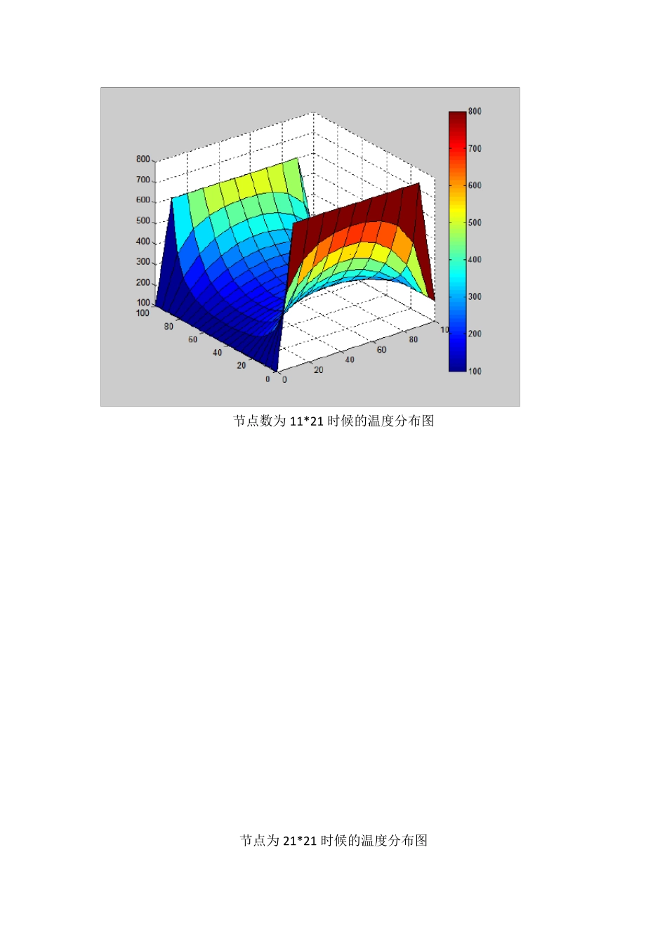 数值传热二维稳态导热问题及程序_第3页