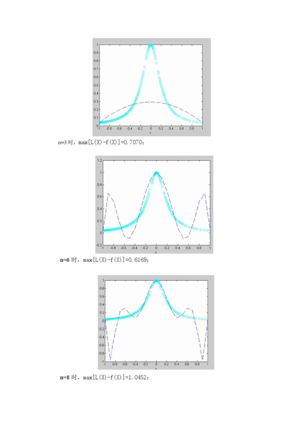 数值分析(计算方法)课程设计实验报告(附程序)_第3页