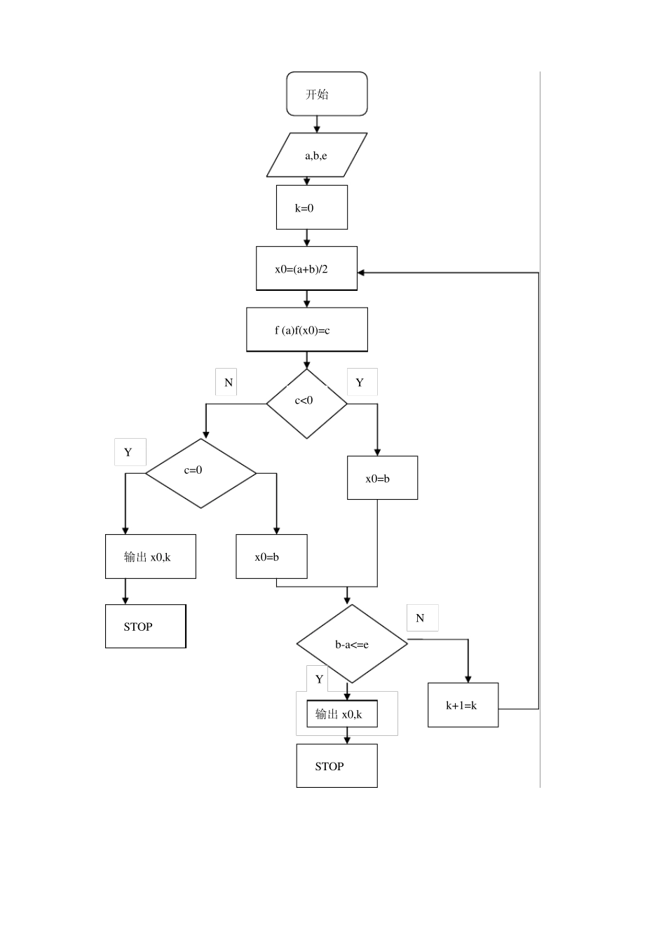 数值分析中的各种公式C代码_第2页