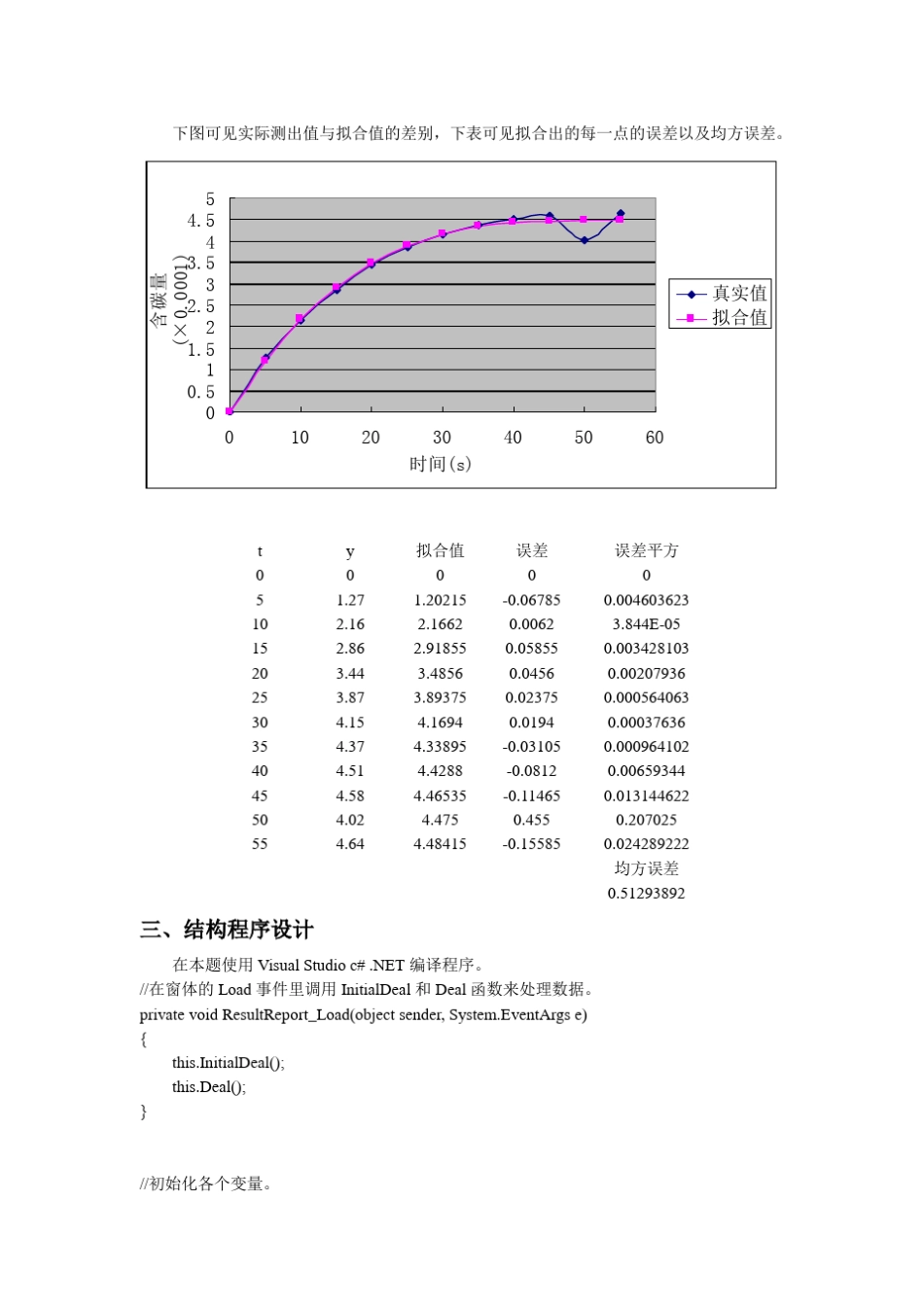 数值分析设计曲线拟合的最小二乘法_第3页