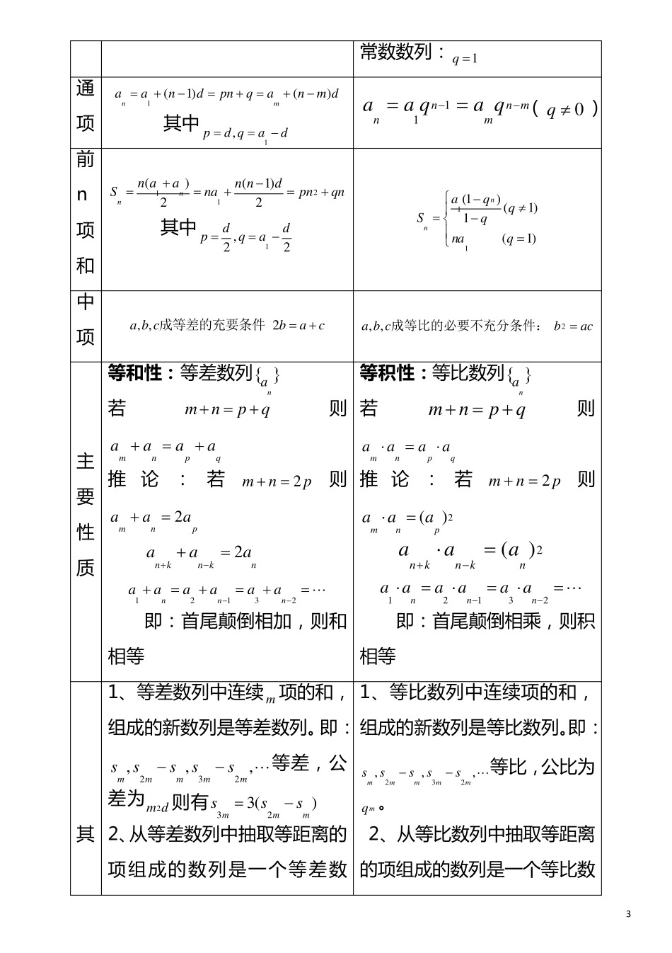 数列常见解题方法_第3页