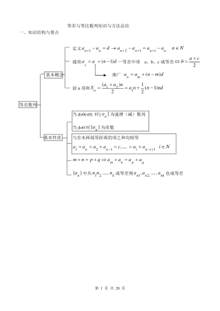 数列知识点归纳及习题总结
