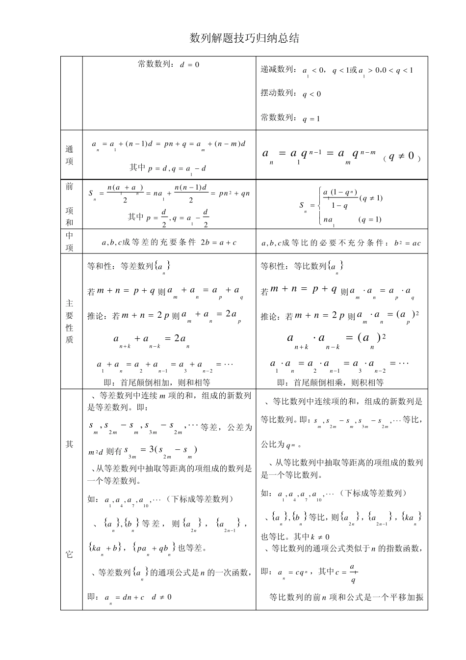 数列解题技巧归纳总结打印_第2页