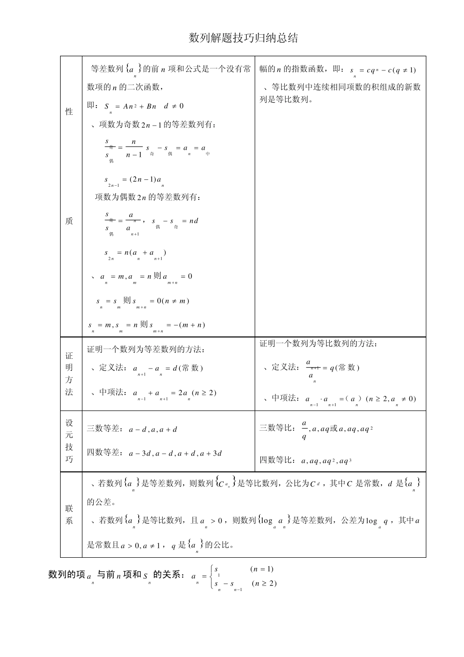 数列解题技巧归纳总结打印_第3页