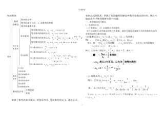 数列题型及解题方法归纳总结