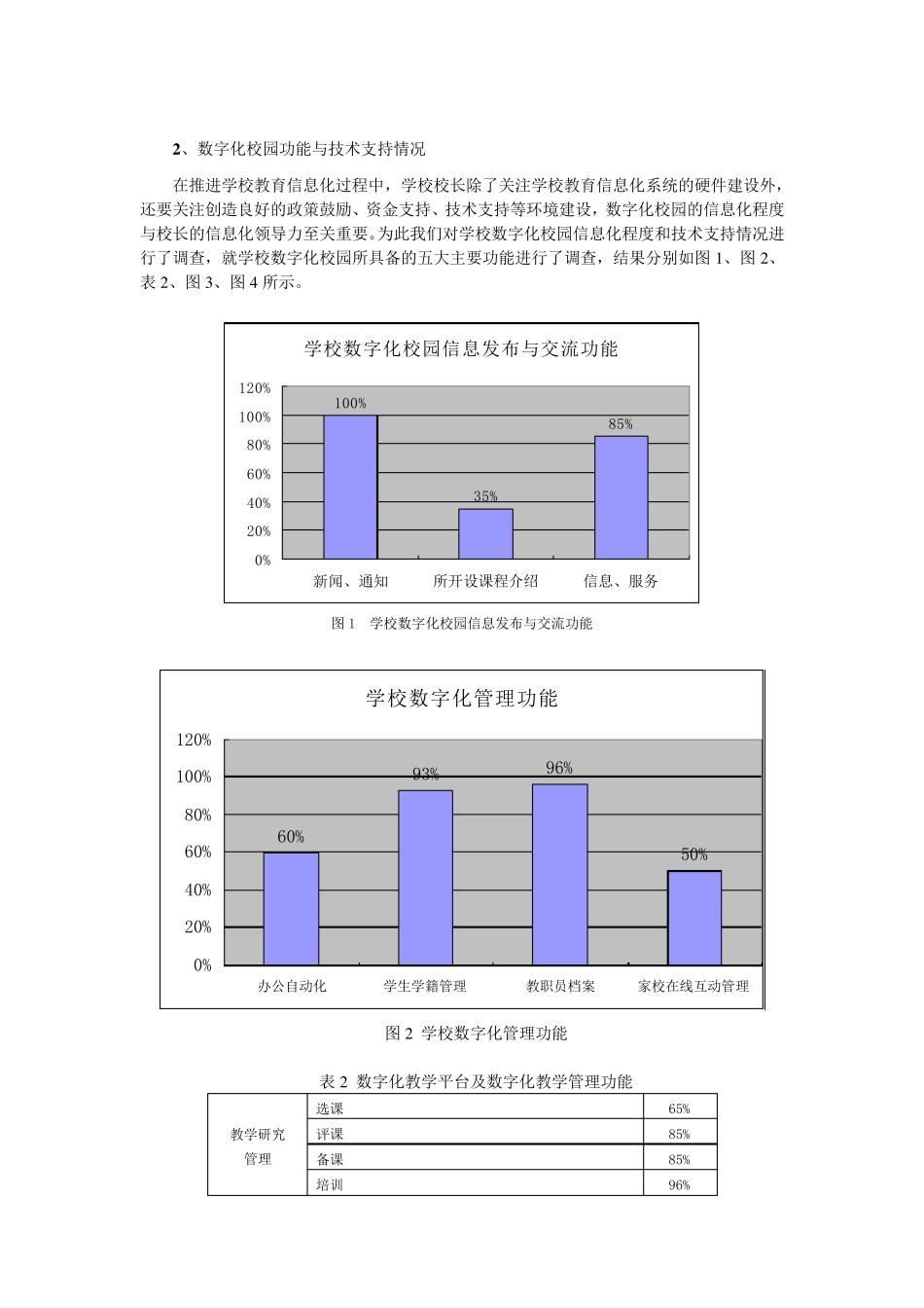 数化校园环境建设情况_第2页