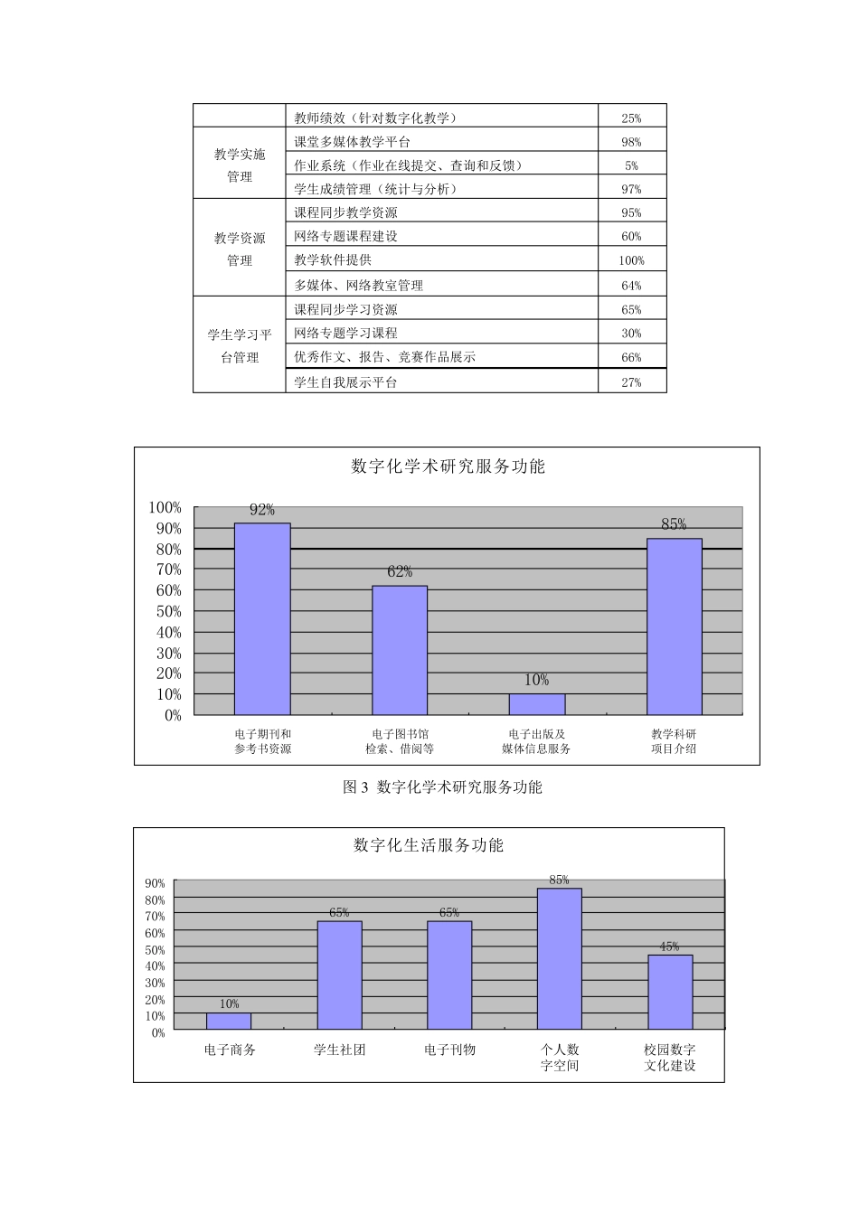 数化校园环境建设情况_第3页