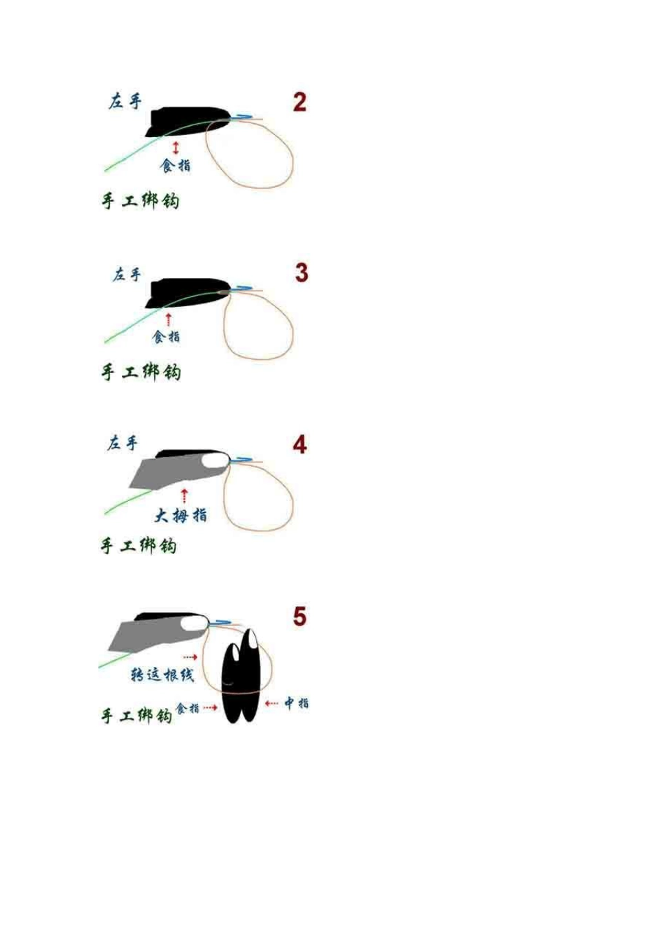 数十万钓友都收藏的钓具使用大全图解_第3页