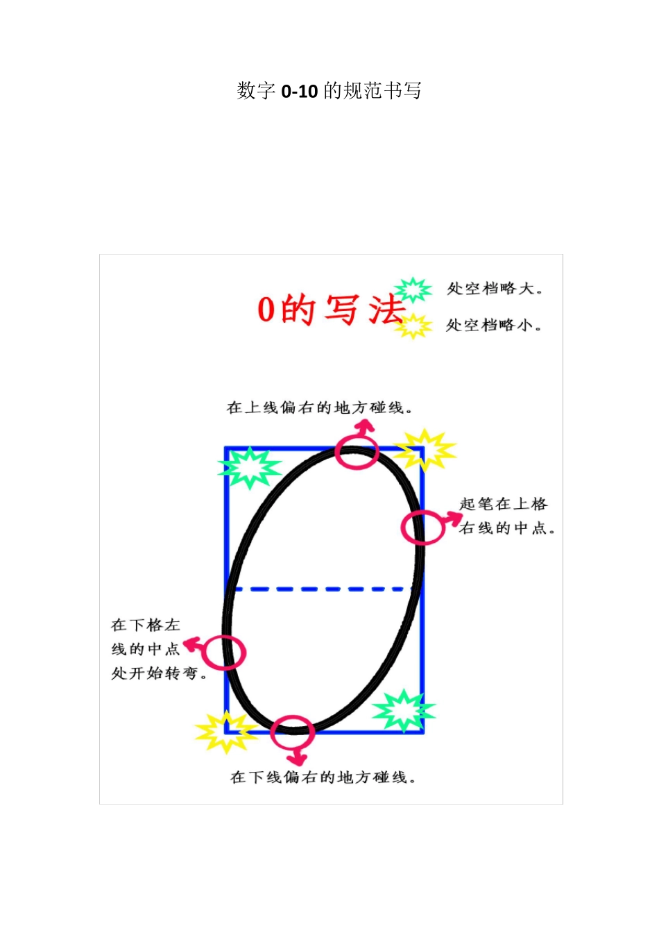 数字010的规范写法_第1页