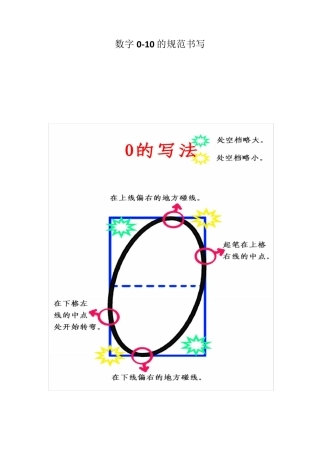 数字010的规范写法