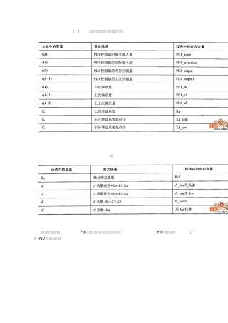 数字PID控制器和模糊PI控制器